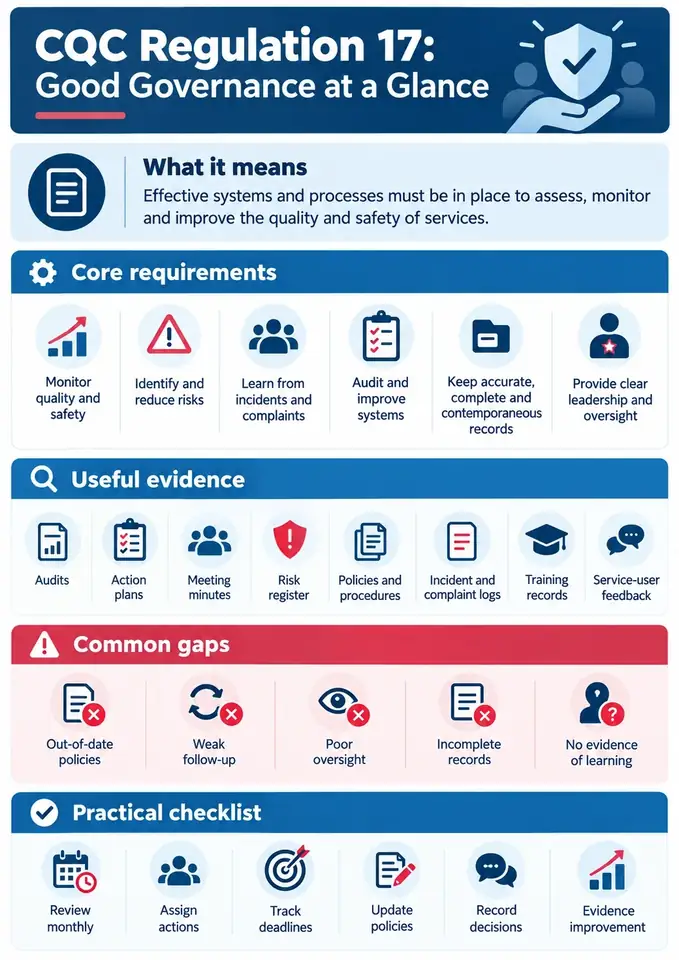 CQC Regulation 17 Good Governance at a Glance infographic